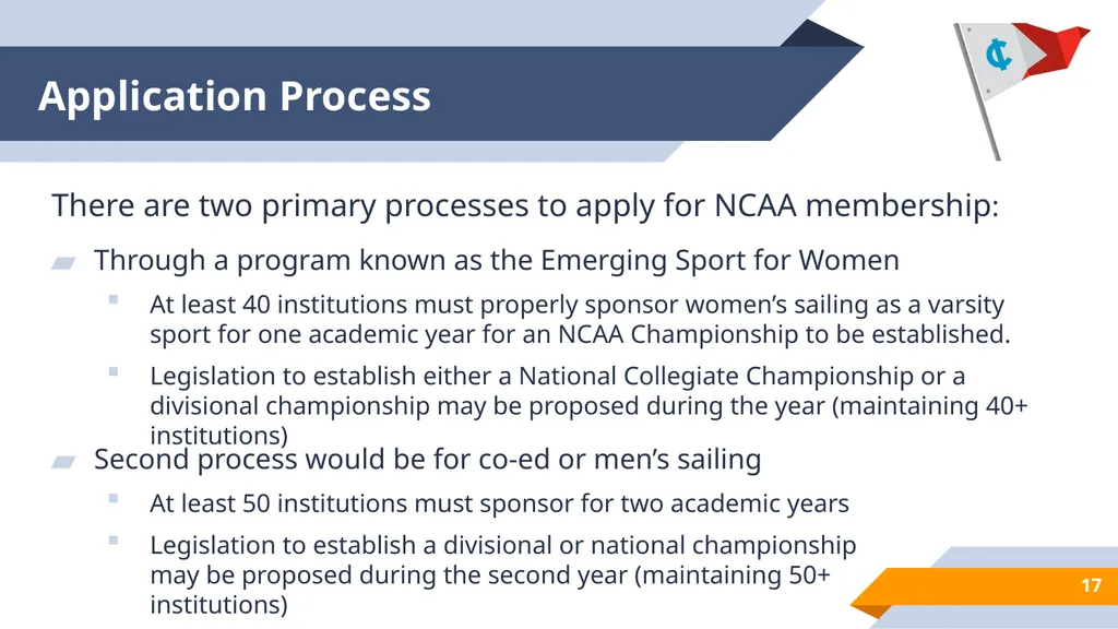 Inter-Collegiate Sailing Association Background on - slide 17 of 33