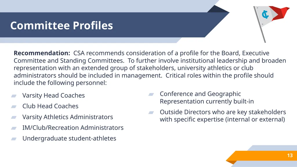 Inter-Collegiate Sailing Association Background on - slide 13 of 33