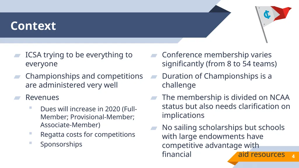 Inter-Collegiate Sailing Association Background on - slide 4 of 33