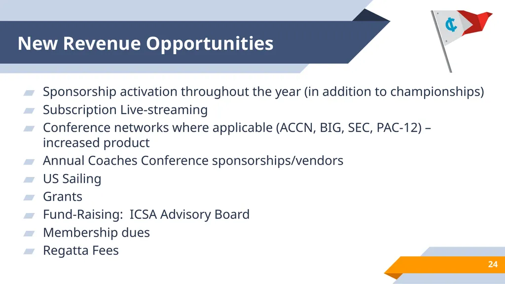 Inter-Collegiate Sailing Association Background on - slide 24 of 33