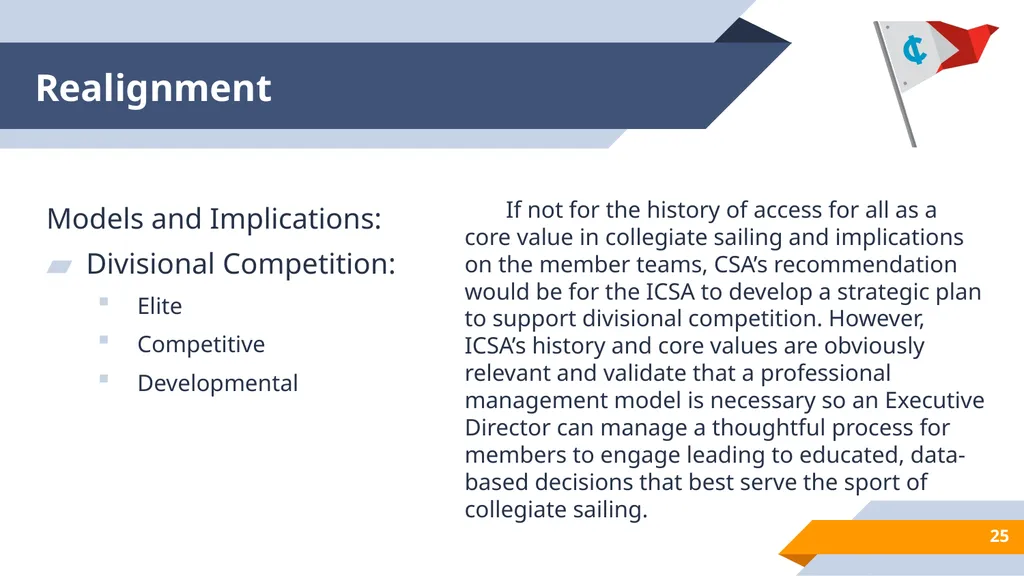 Inter-Collegiate Sailing Association Background on - slide 25 of 33