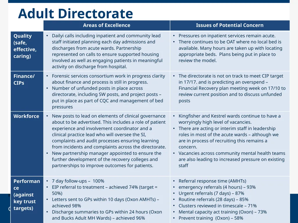 Chief Operating Officers Report October 2016 Paper - slide 3 of 4
