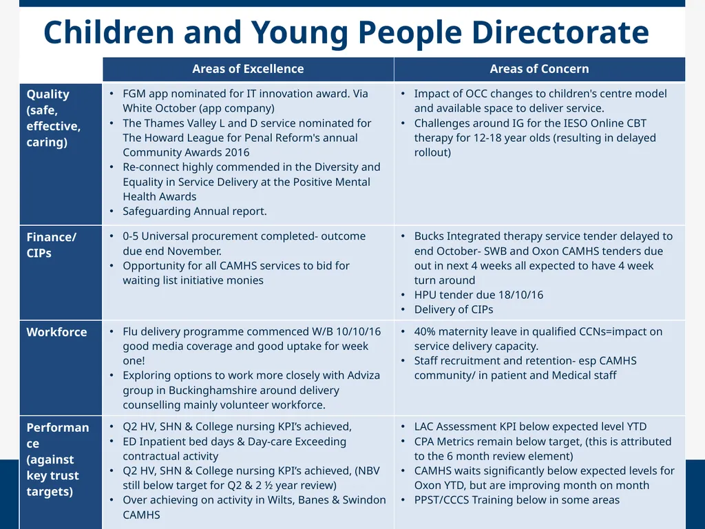 Chief Operating Officers Report October 2016 Paper - slide 4 of 4