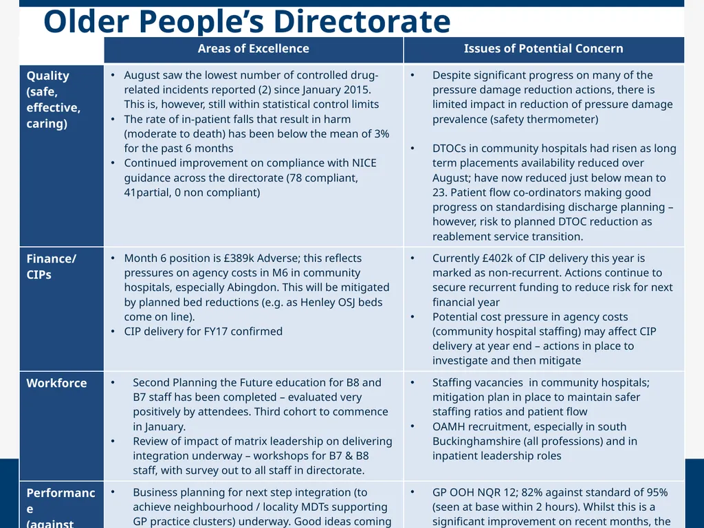 Chief Operating Officers Report October 2016 Paper - slide 2 of 4