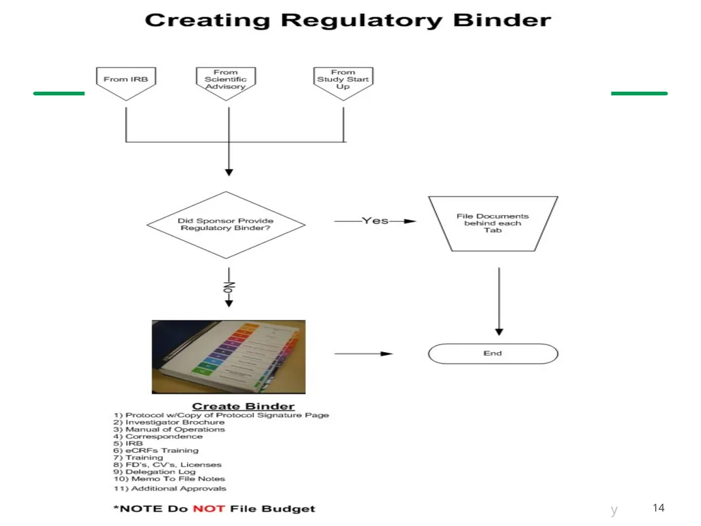 Study Start-Up and Implementation PEARLS December - slide 14 of 26