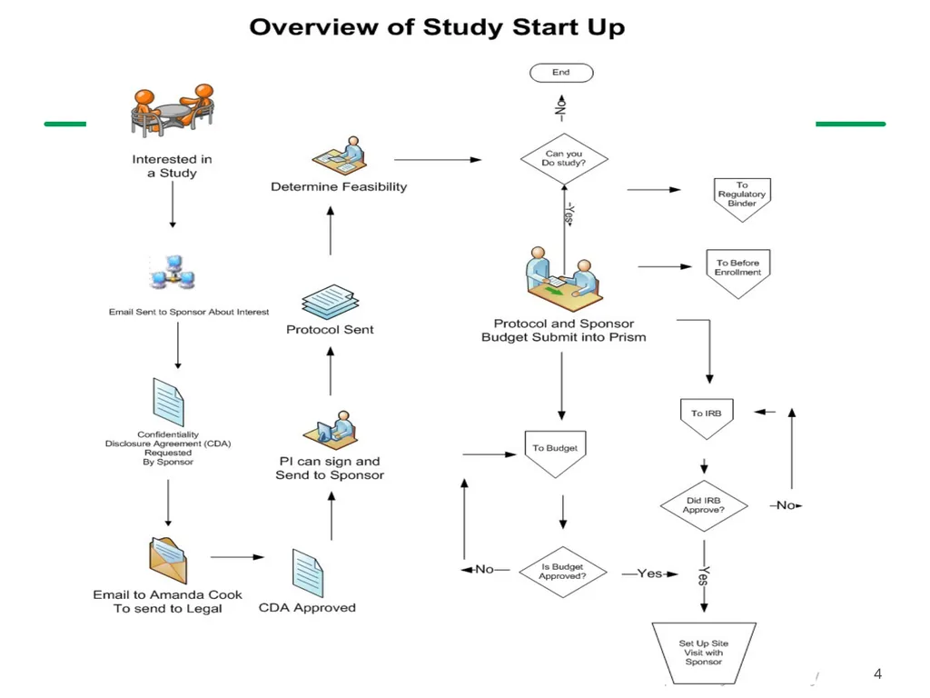 Study Start-Up and Implementation PEARLS December - slide 4 of 26