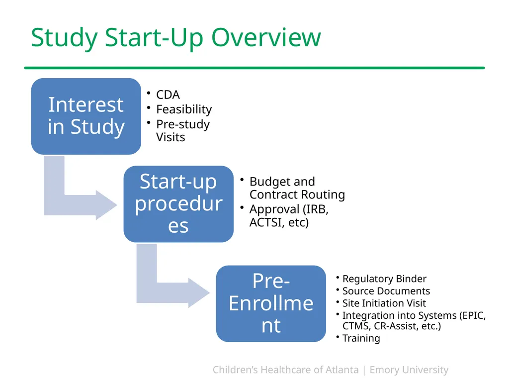 Study Start-Up and Implementation PEARLS December - slide 3 of 26