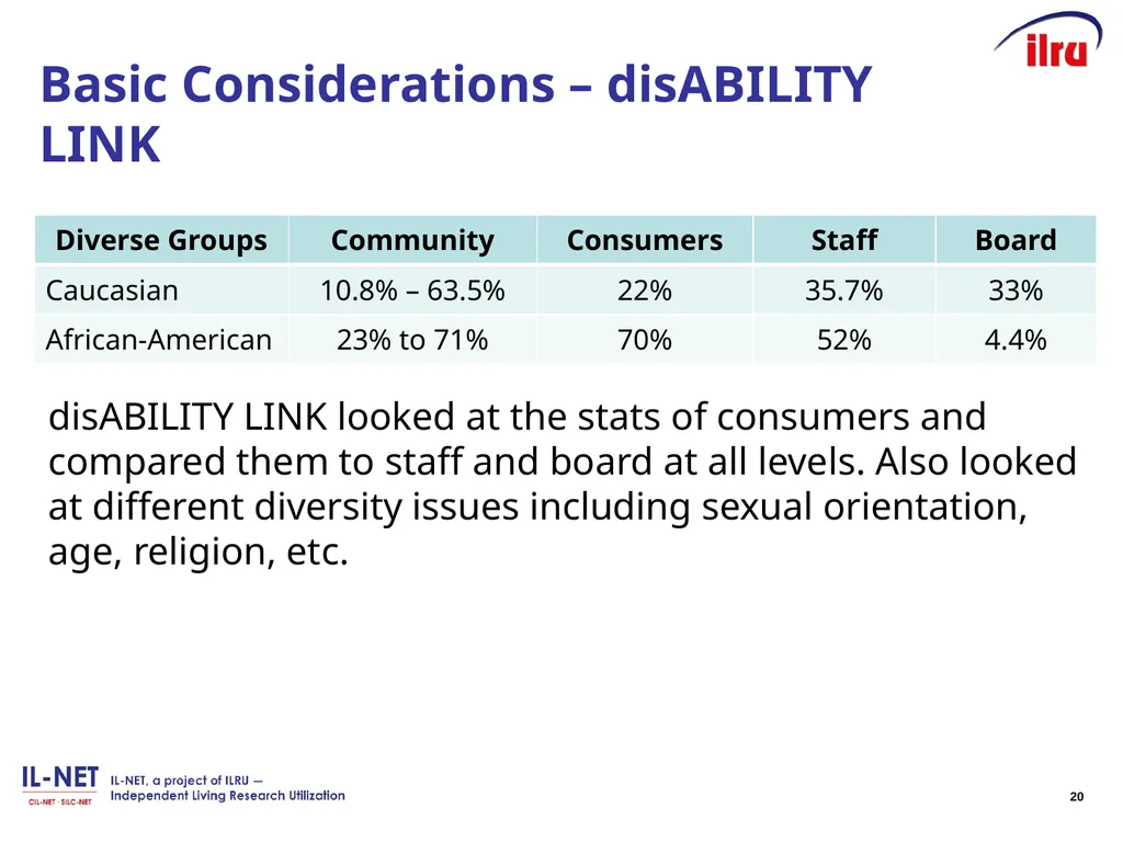 Independent Living Research Utilization Susan - slide 20 of 60