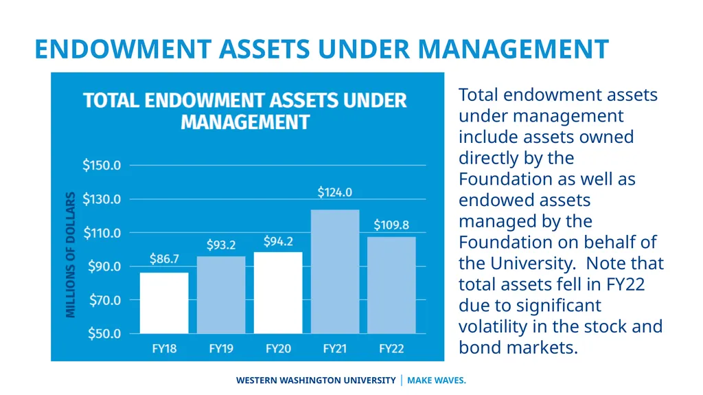 University Advancement Division Overview Vice - slide 28 of 31
