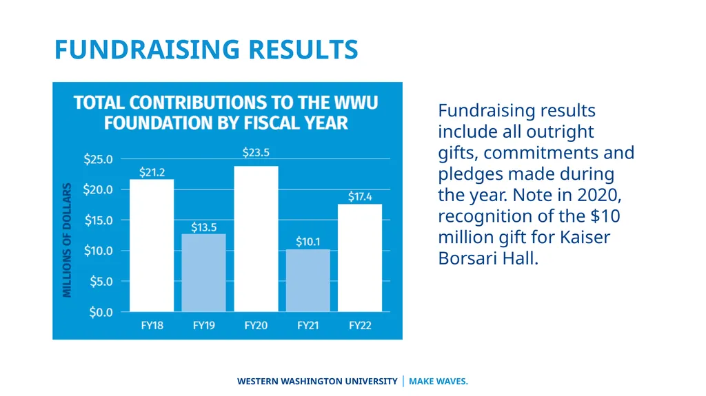 University Advancement Division Overview Vice - slide 27 of 31