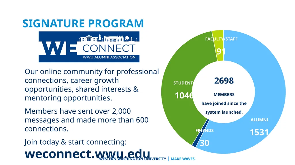 University Advancement Division Overview Vice - slide 23 of 31