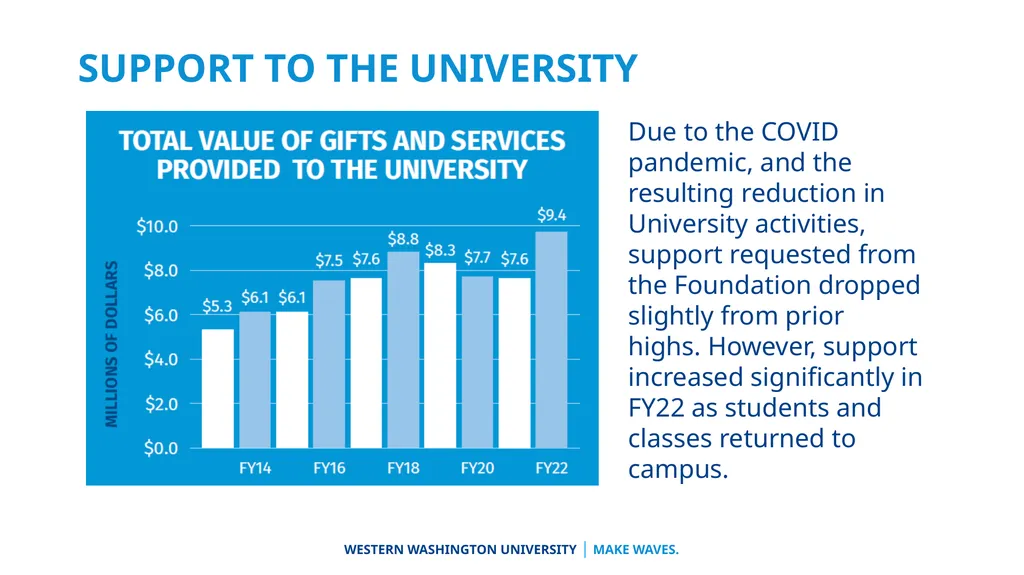 University Advancement Division Overview Vice - slide 29 of 31