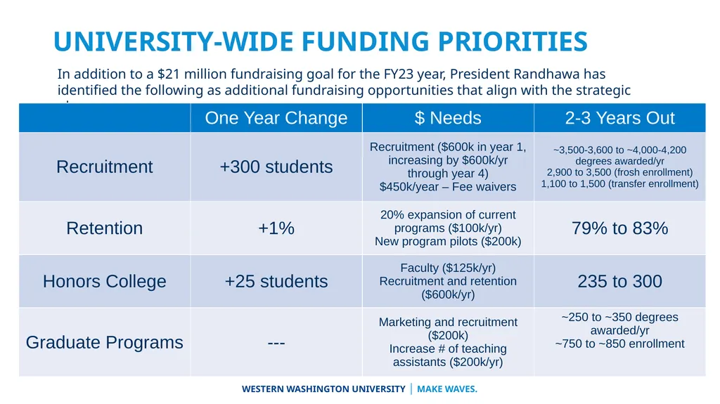 University Advancement Division Overview Vice - slide 8 of 31