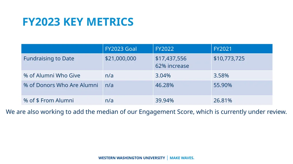 University Advancement Division Overview Vice - slide 14 of 31