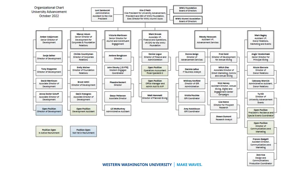University Advancement Division Overview Vice - slide 9 of 31