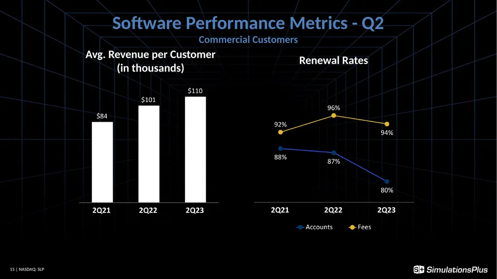 April 5, 2023 1 Earnings Call - Q2 - FY23 - slide 15 of 22
