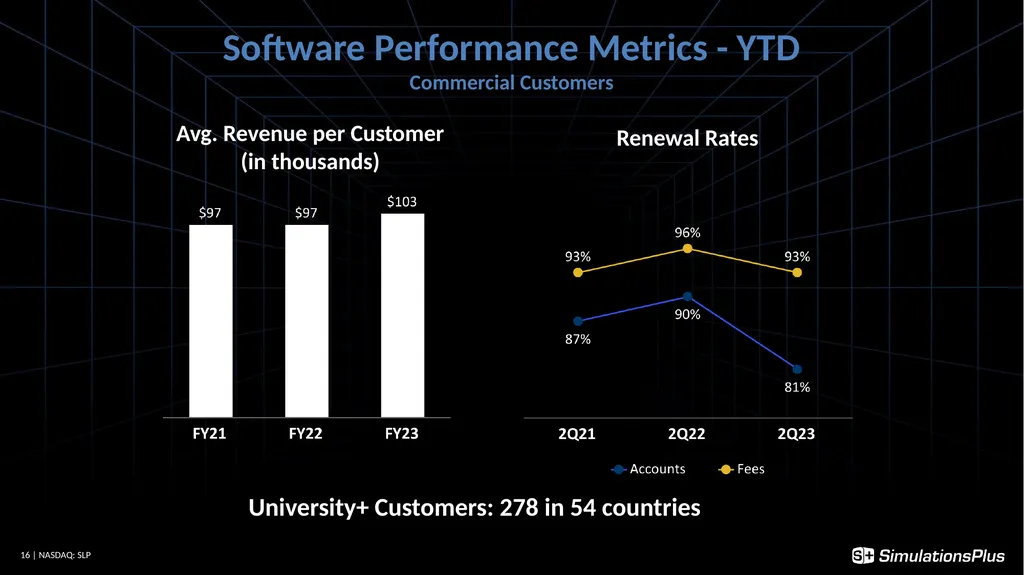 April 5, 2023 1 Earnings Call - Q2 - FY23 - slide 16 of 22