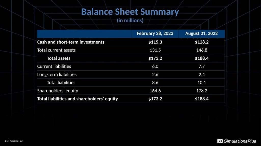 April 5, 2023 1 Earnings Call - Q2 - FY23 - slide 21 of 22