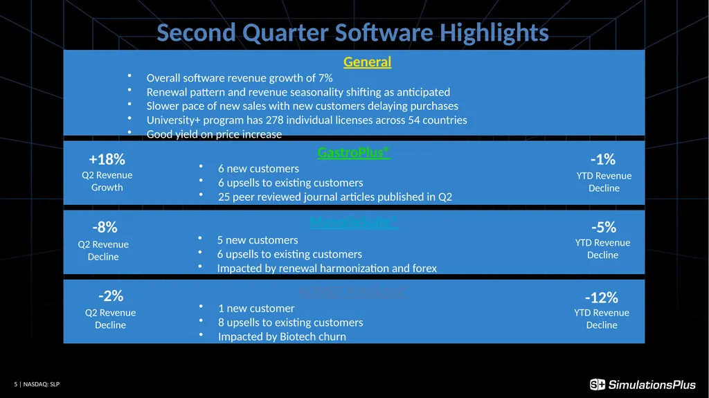 April 5, 2023 1 Earnings Call - Q2 - FY23 - slide 5 of 22