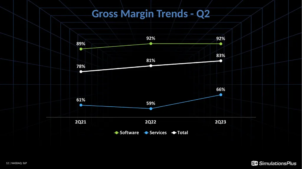 April 5, 2023 1 Earnings Call - Q2 - FY23 - slide 12 of 22