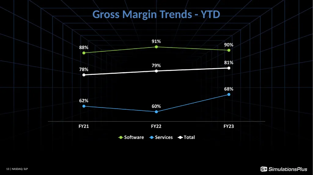 April 5, 2023 1 Earnings Call - Q2 - FY23 - slide 13 of 22