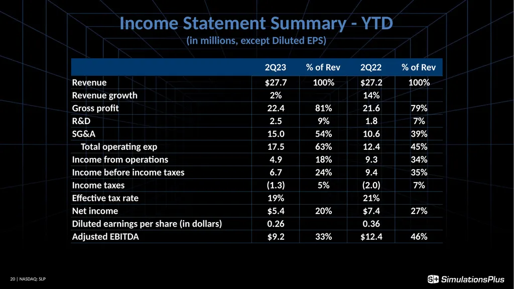 April 5, 2023 1 Earnings Call - Q2 - FY23 - slide 20 of 22