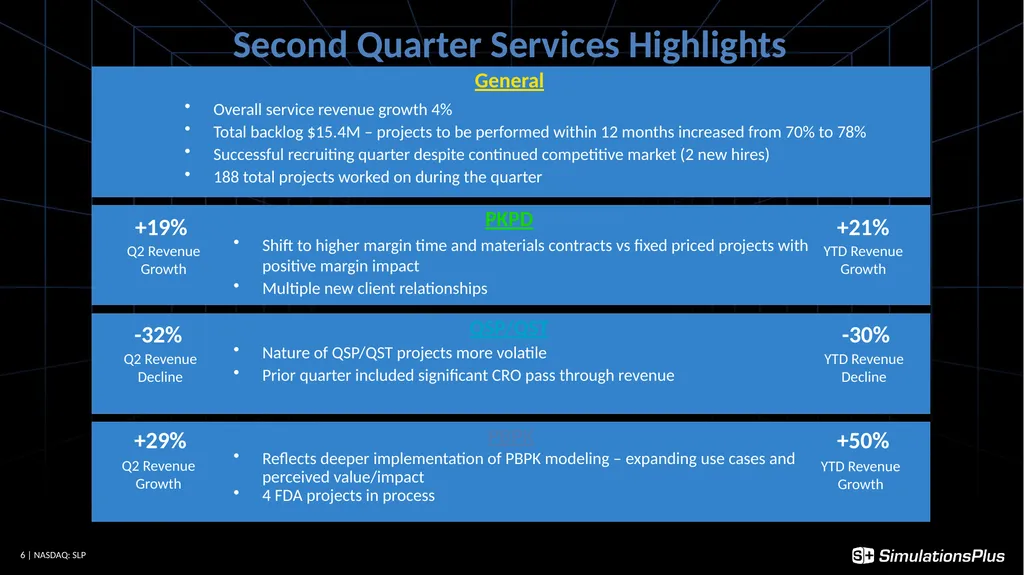 April 5, 2023 1 Earnings Call - Q2 - FY23 - slide 6 of 22