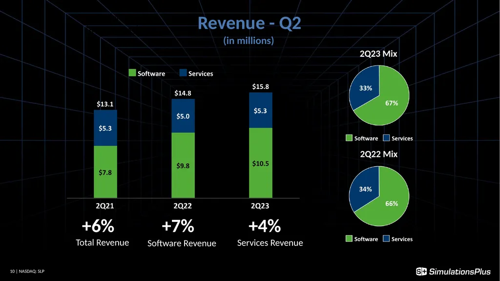 April 5, 2023 1 Earnings Call - Q2 - FY23 - slide 10 of 22