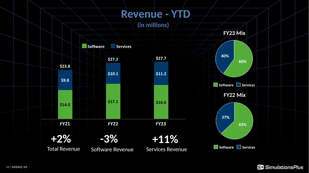 April 5, 2023 1 Earnings Call - Q2 - FY23 - slide 11 of 22