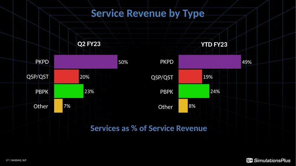 April 5, 2023 1 Earnings Call - Q2 - FY23 - slide 17 of 22
