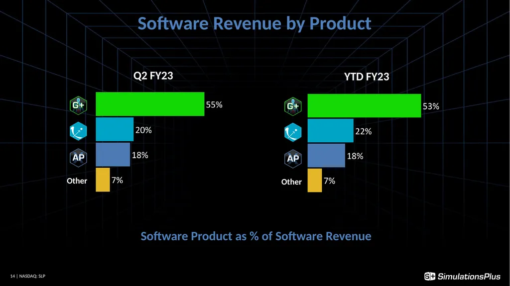 April 5, 2023 1 Earnings Call - Q2 - FY23 - slide 14 of 22