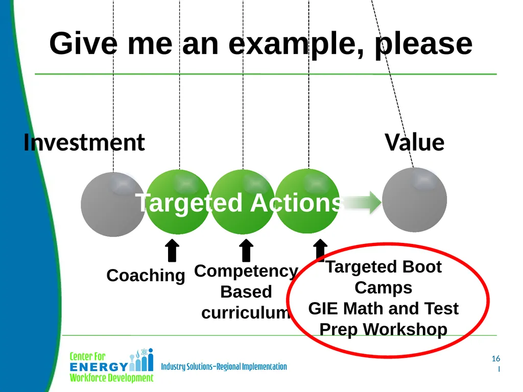 Based on a 2015 CEWD Member Survey: 82% believe - slide 16 of 24