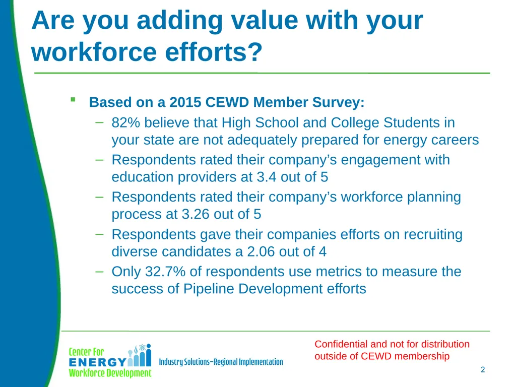 Based on a 2015 CEWD Member Survey: 82% believe - slide 2 of 24