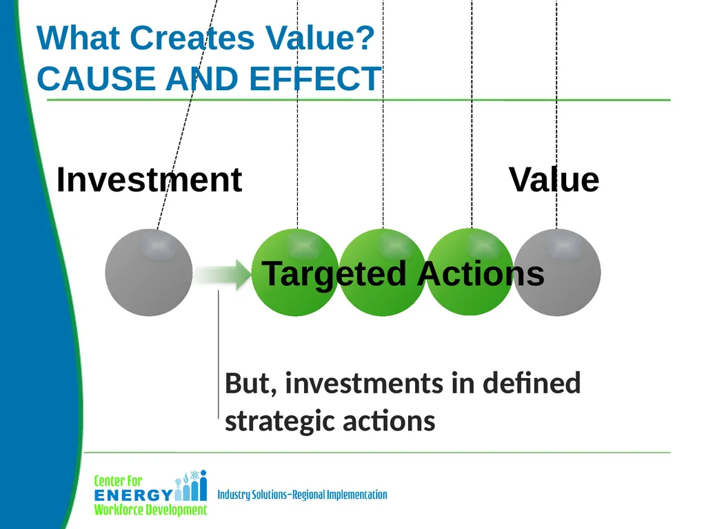 Based on a 2015 CEWD Member Survey: 82% believe - slide 13 of 24