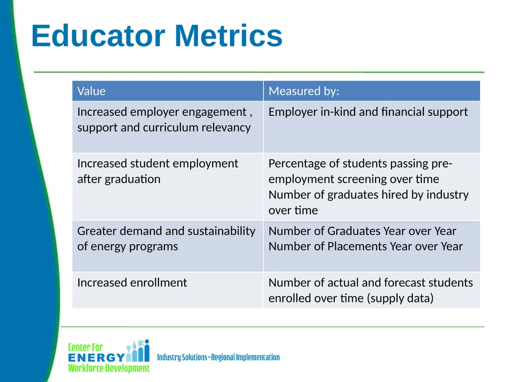 Based on a 2015 CEWD Member Survey: 82% believe - slide 24 of 24