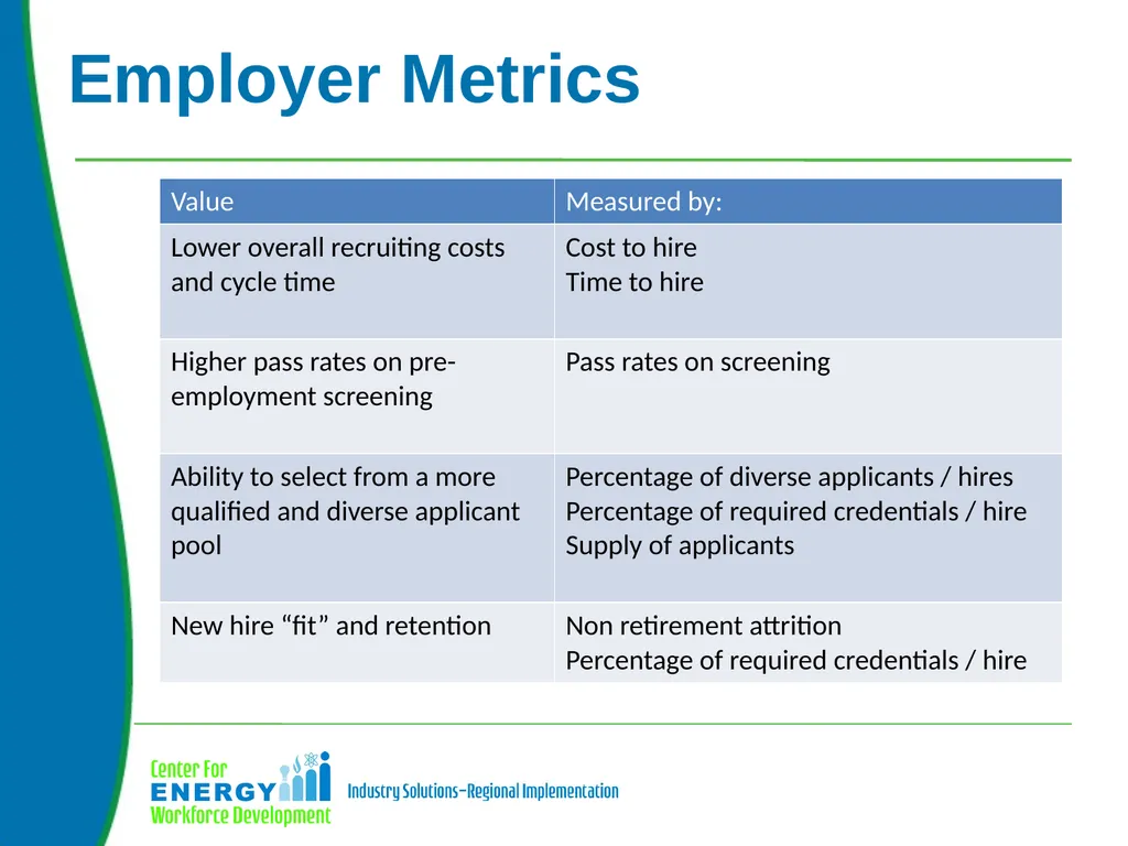 Based on a 2015 CEWD Member Survey: 82% believe - slide 22 of 24