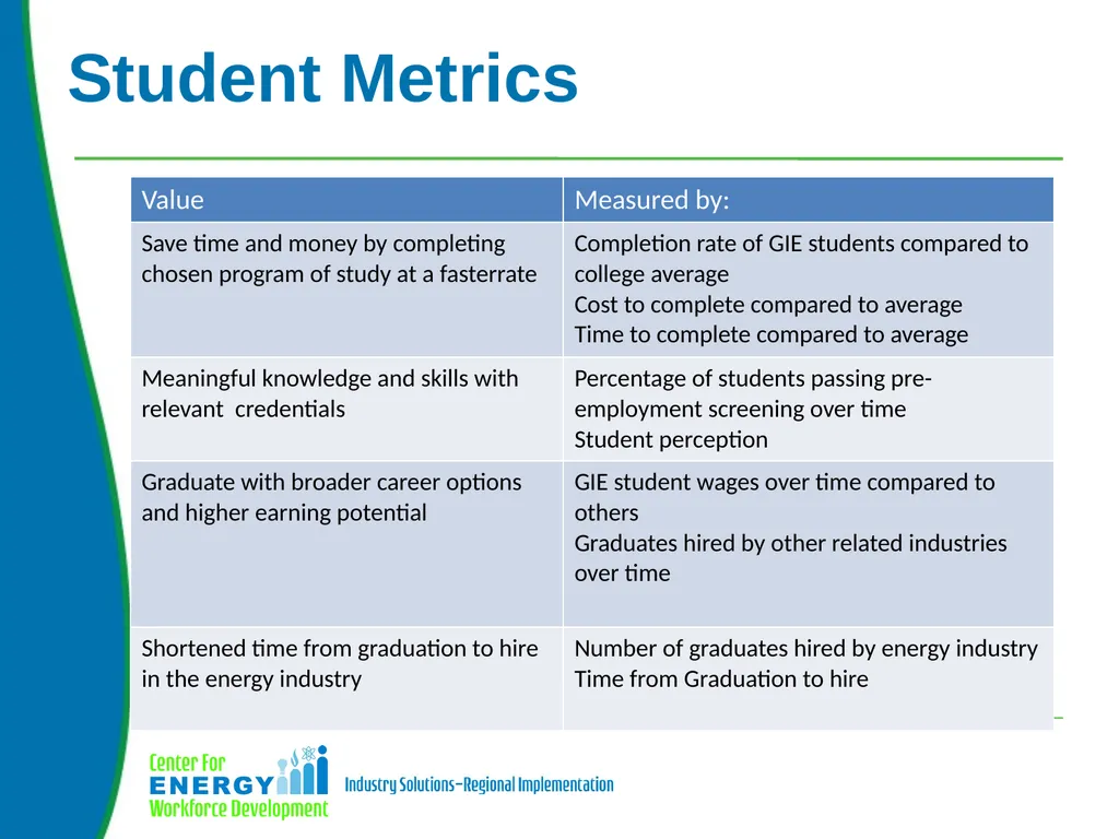 Based on a 2015 CEWD Member Survey: 82% believe - slide 23 of 24