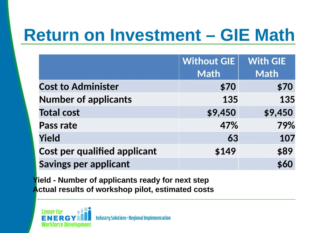 Based on a 2015 CEWD Member Survey: 82% believe - slide 18 of 24