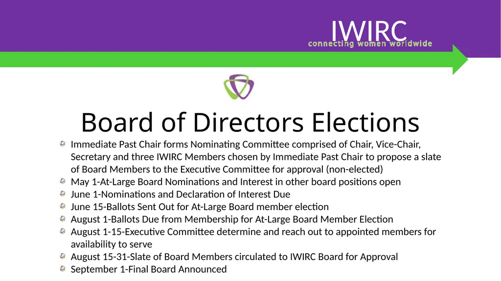 IWIRC Board Member Bootcamp IWIRC Agenda 1. - slide 13 of 24