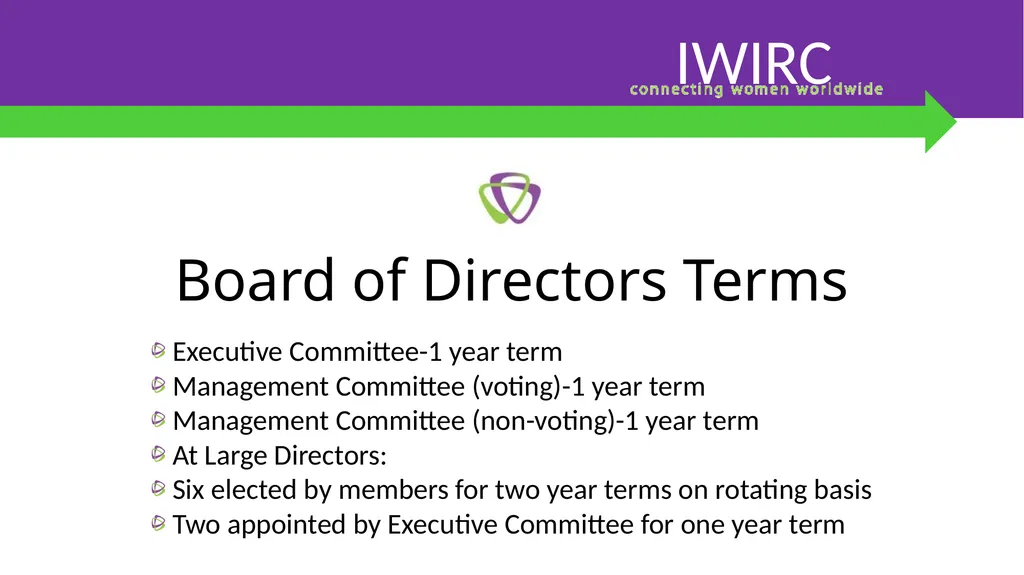 IWIRC Board Member Bootcamp IWIRC Agenda 1. - slide 12 of 24