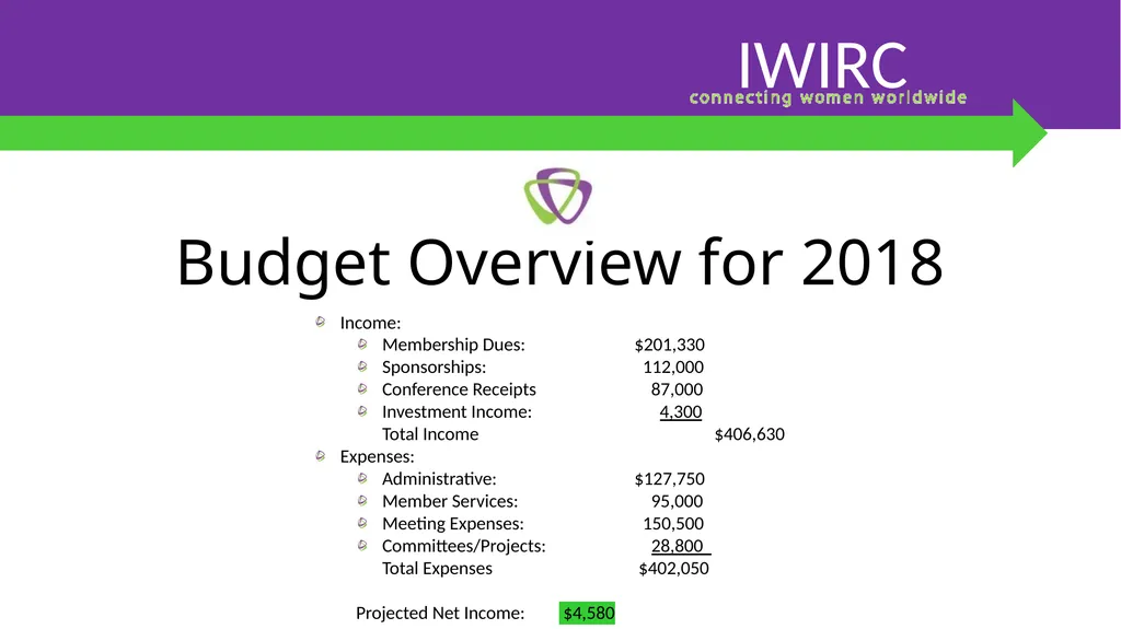 IWIRC Board Member Bootcamp IWIRC Agenda 1. - slide 16 of 24