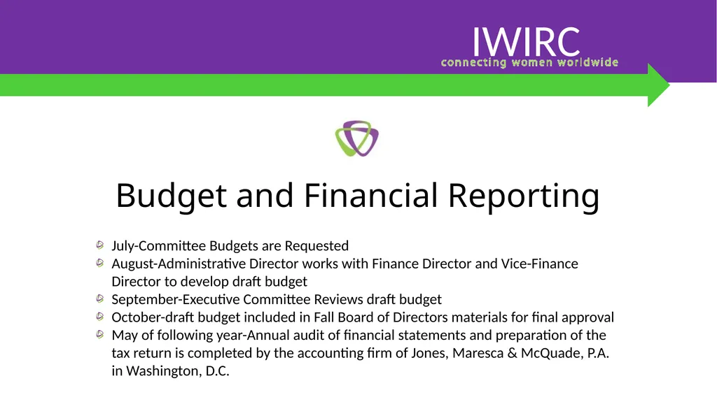 IWIRC Board Member Bootcamp IWIRC Agenda 1. - slide 15 of 24