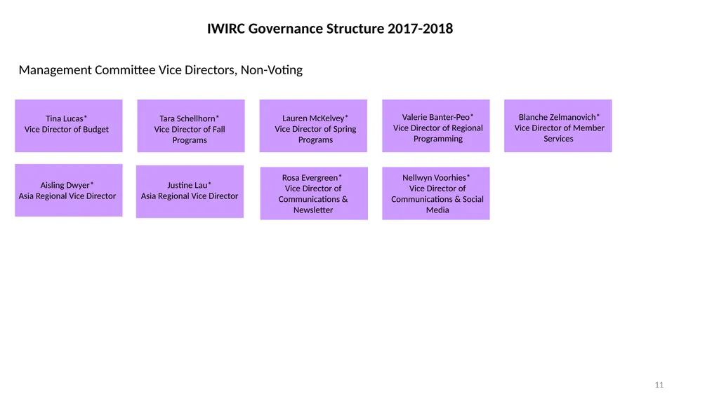 IWIRC Board Member Bootcamp IWIRC Agenda 1. - slide 11 of 24