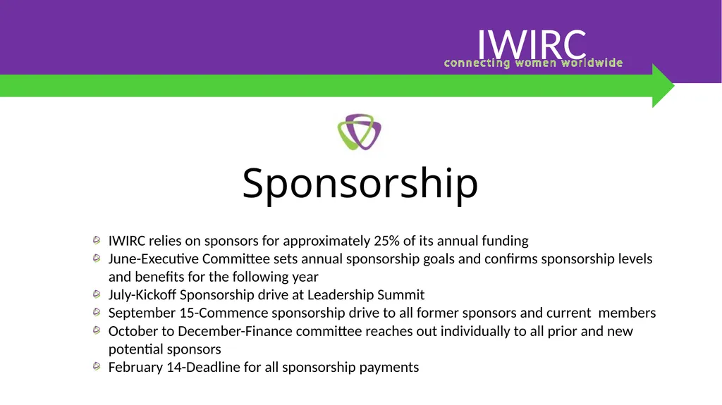 IWIRC Board Member Bootcamp IWIRC Agenda 1. - slide 14 of 24