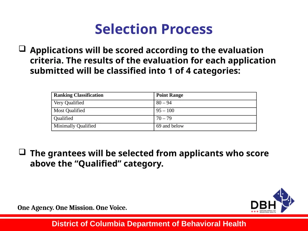 RFA Title: Comprehensive Expansion of School-Based - slide 35 of 39