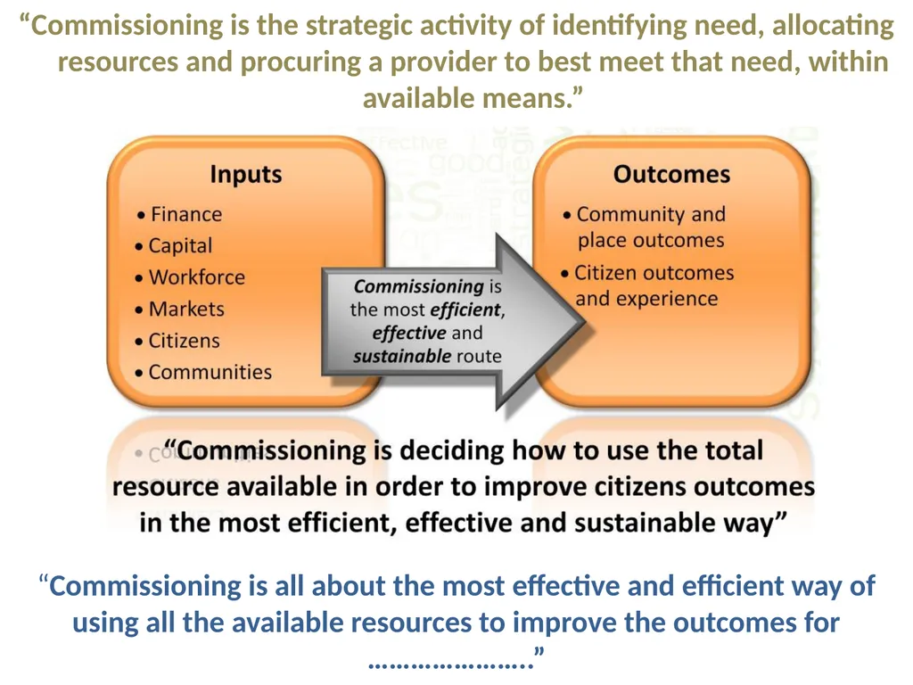 Leading by Standing Back: seven habits of more - slide 4 of 18