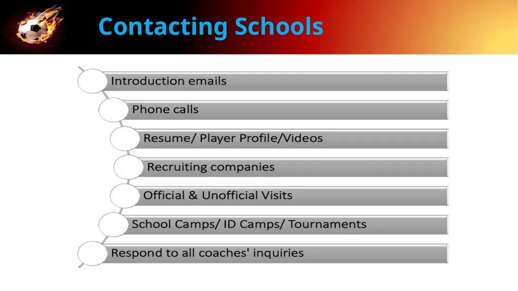 College Recruiting Amelia Island Soccer Agenda - slide 17 of 20