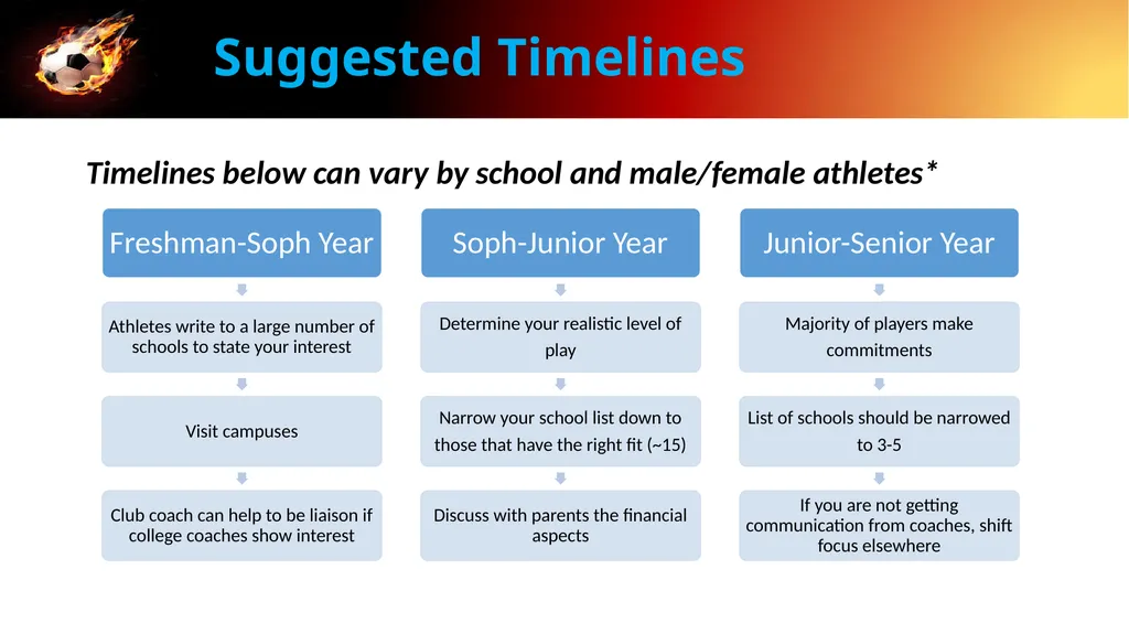 College Recruiting Amelia Island Soccer Agenda - slide 4 of 20