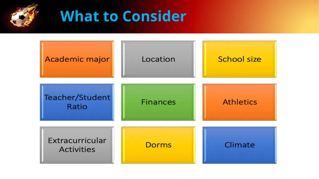 College Recruiting Amelia Island Soccer Agenda - slide 9 of 20