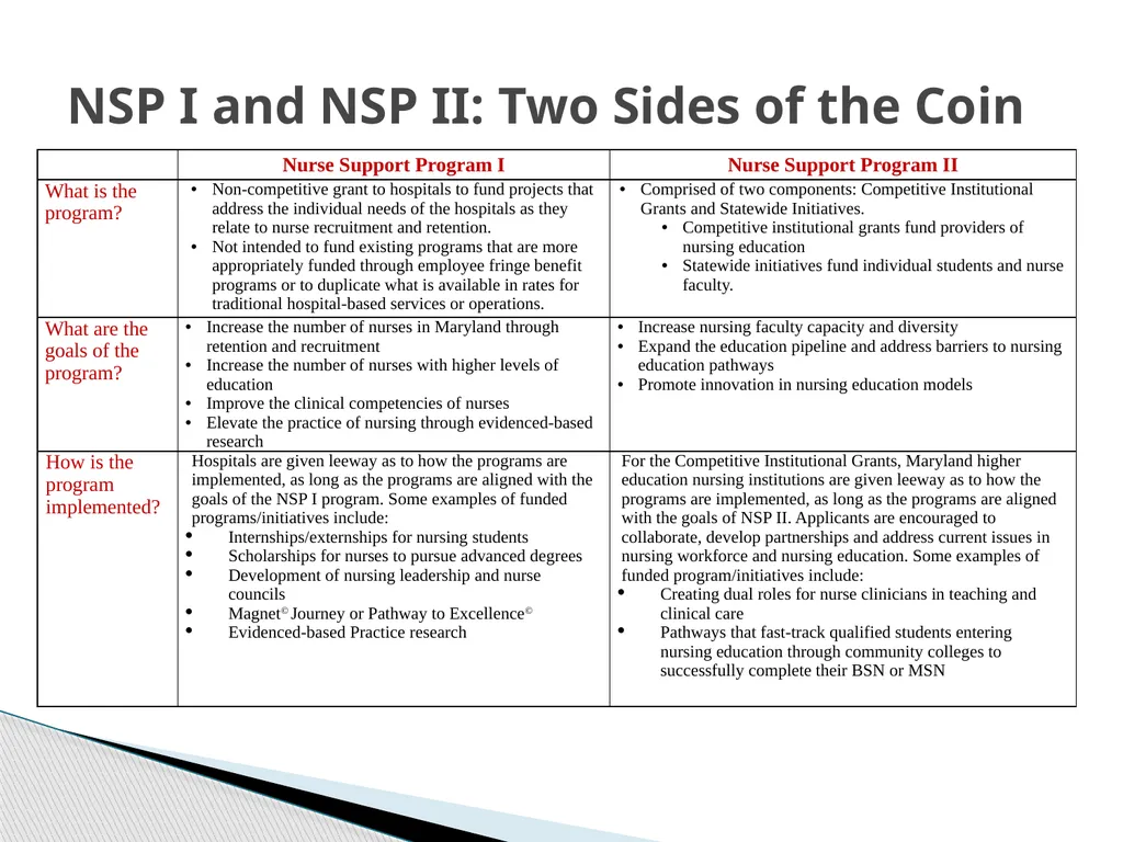 Nurse Support Program II FY 2022 Technical - slide 3 of 41